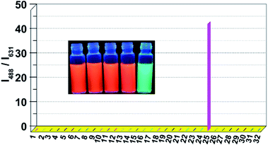 image file: c4ra10633d-f3.tif