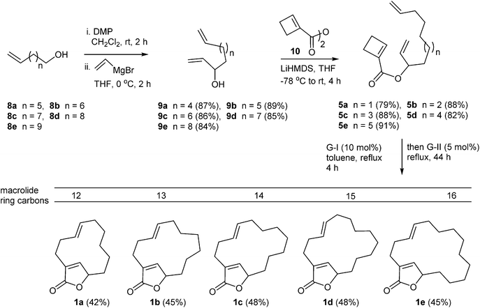 image file: c4ra10937f-s2.tif