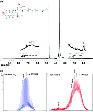 image file: c4ra12187b-f2.tif
