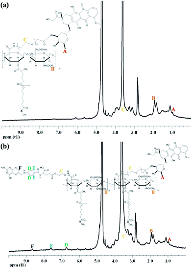 image file: c4ra12187b-f3.tif