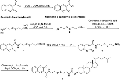 image file: c4ra12247j-s1.tif