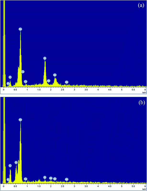 image file: c4ra12481b-f3.tif