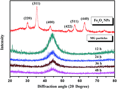image file: c4ra12481b-f4.tif