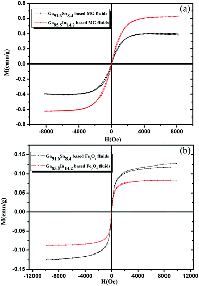 image file: c4ra12481b-f7.tif