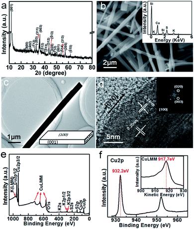 image file: c4ra12541j-f1.tif