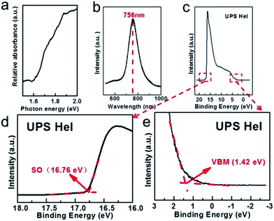 image file: c4ra12541j-f2.tif