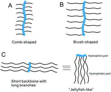 image file: c4ra12978d-s1.tif