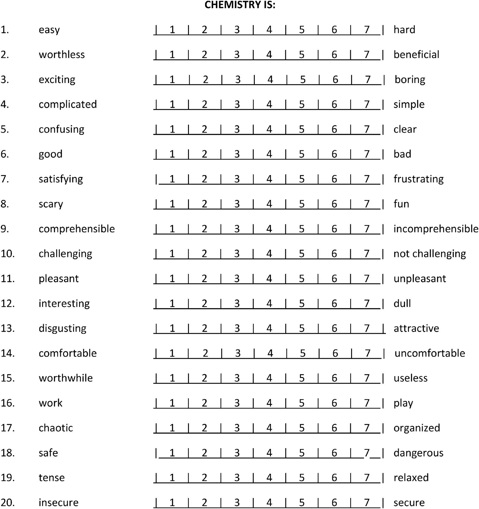 Quantifying attitude to chemistry in students at the University of the ...