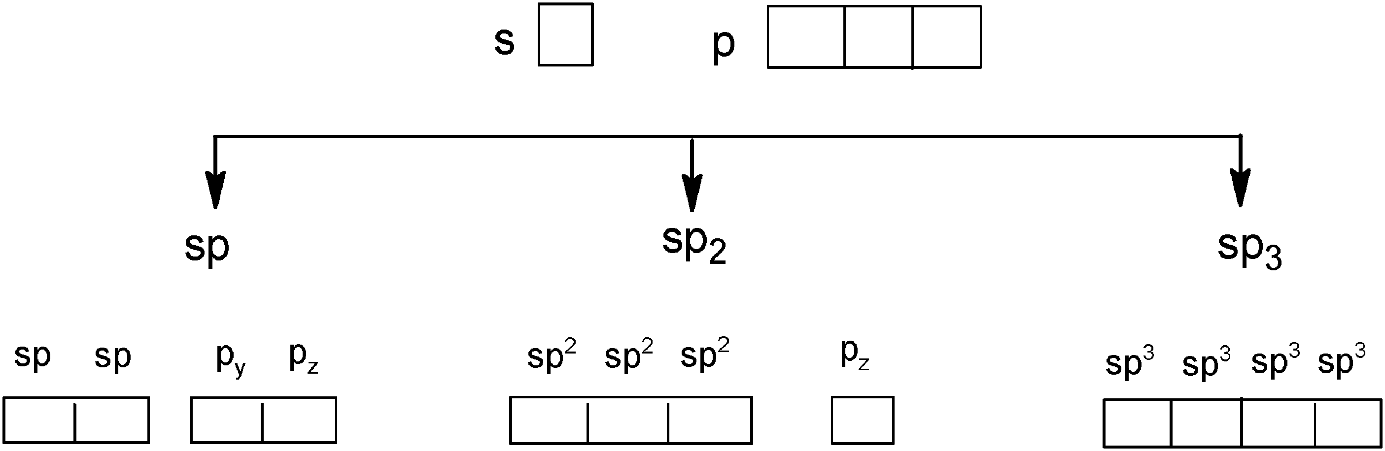 Write The Orbital Diagram Of Carbon Before Sp3 Hybridization Wiring