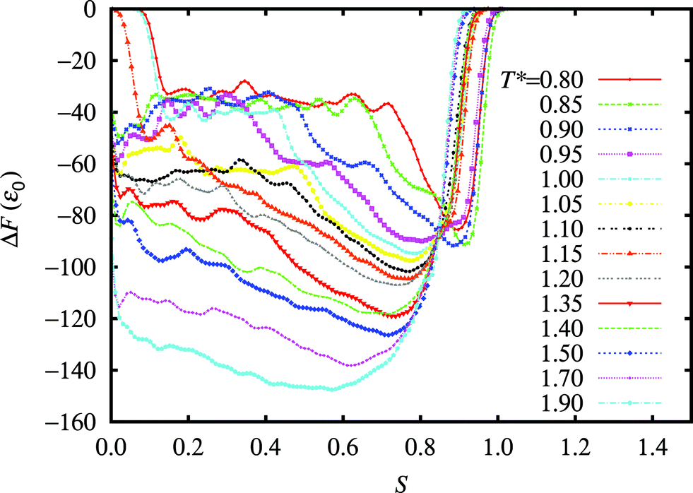 Measuring liquid crystal elastic constants with free energy perturbations - Soft  Matter (RSC Publishing) DOI:10.1039/C3SM51919H