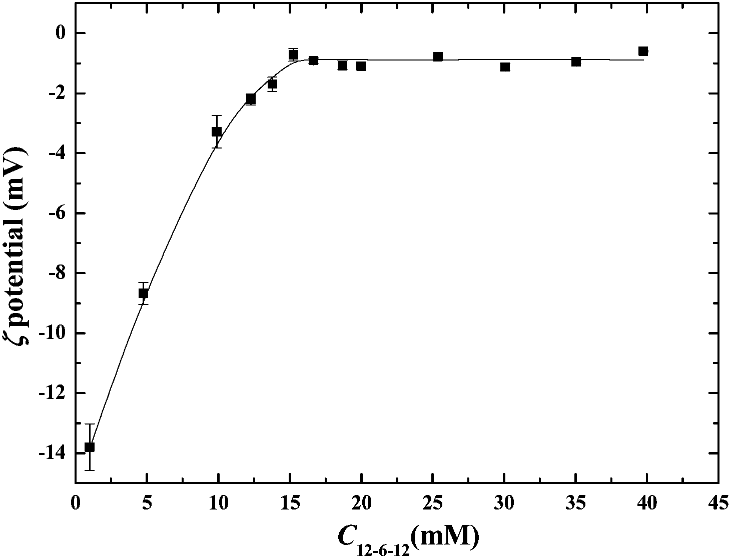 Coacervation And Aggregate Transitions Of A Cationic Ammonium Gemini Surfactant With Sodium Benzoate In Aqueous Solution Soft Matter Rsc Publishing Doi 10 1039 C3sm52819g