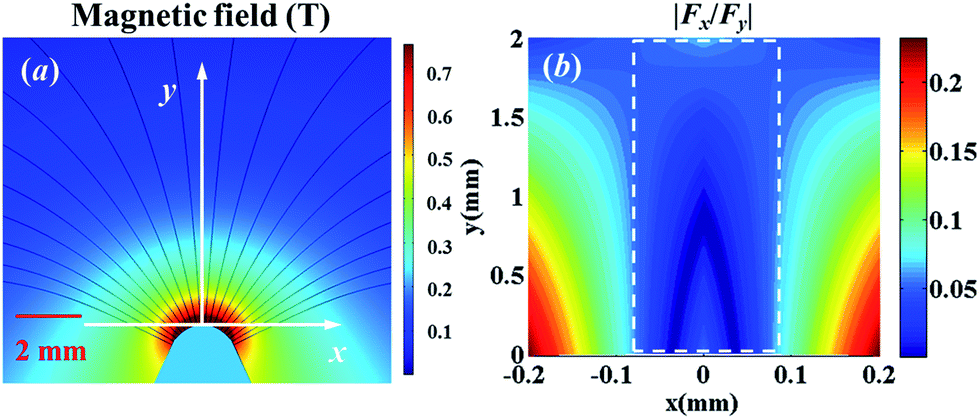 https://pubs.rsc.org/image/article/2014/SM/c3sm53025f/c3sm53025f-f3_hi-res.gif