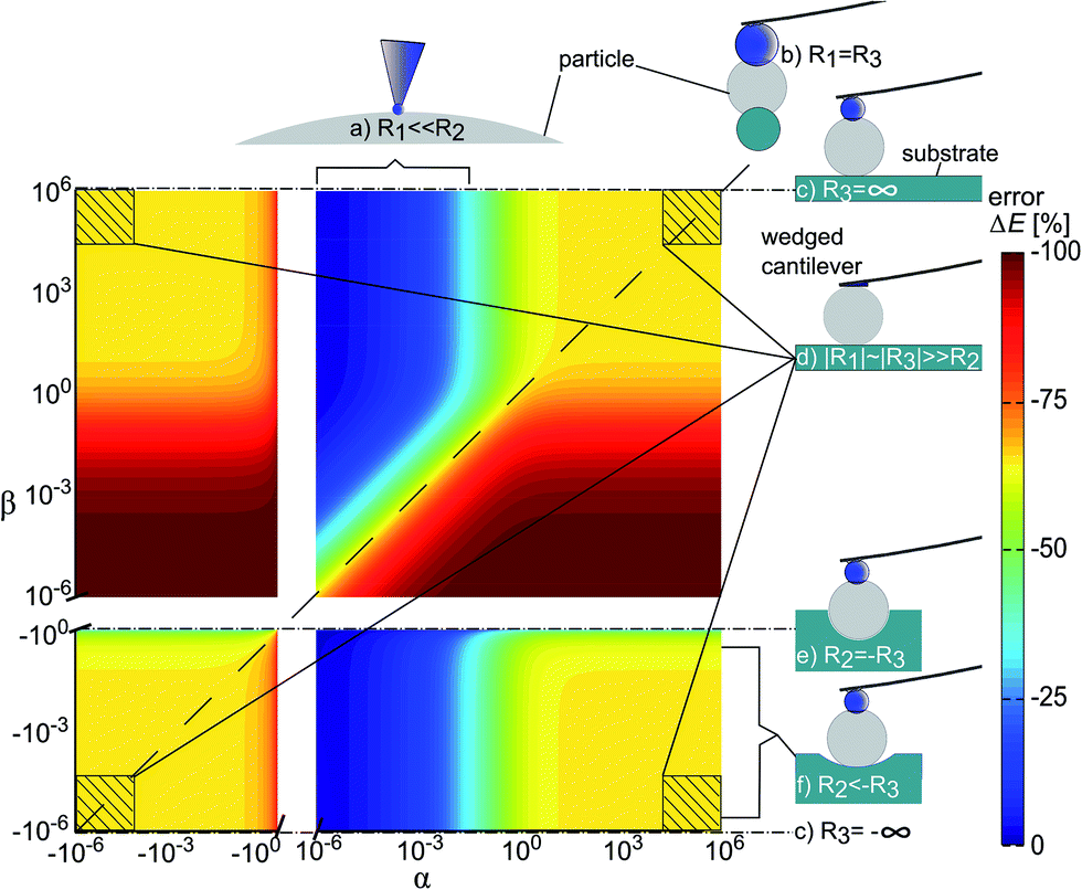 A novel contact model for AFM indentation experiments on soft