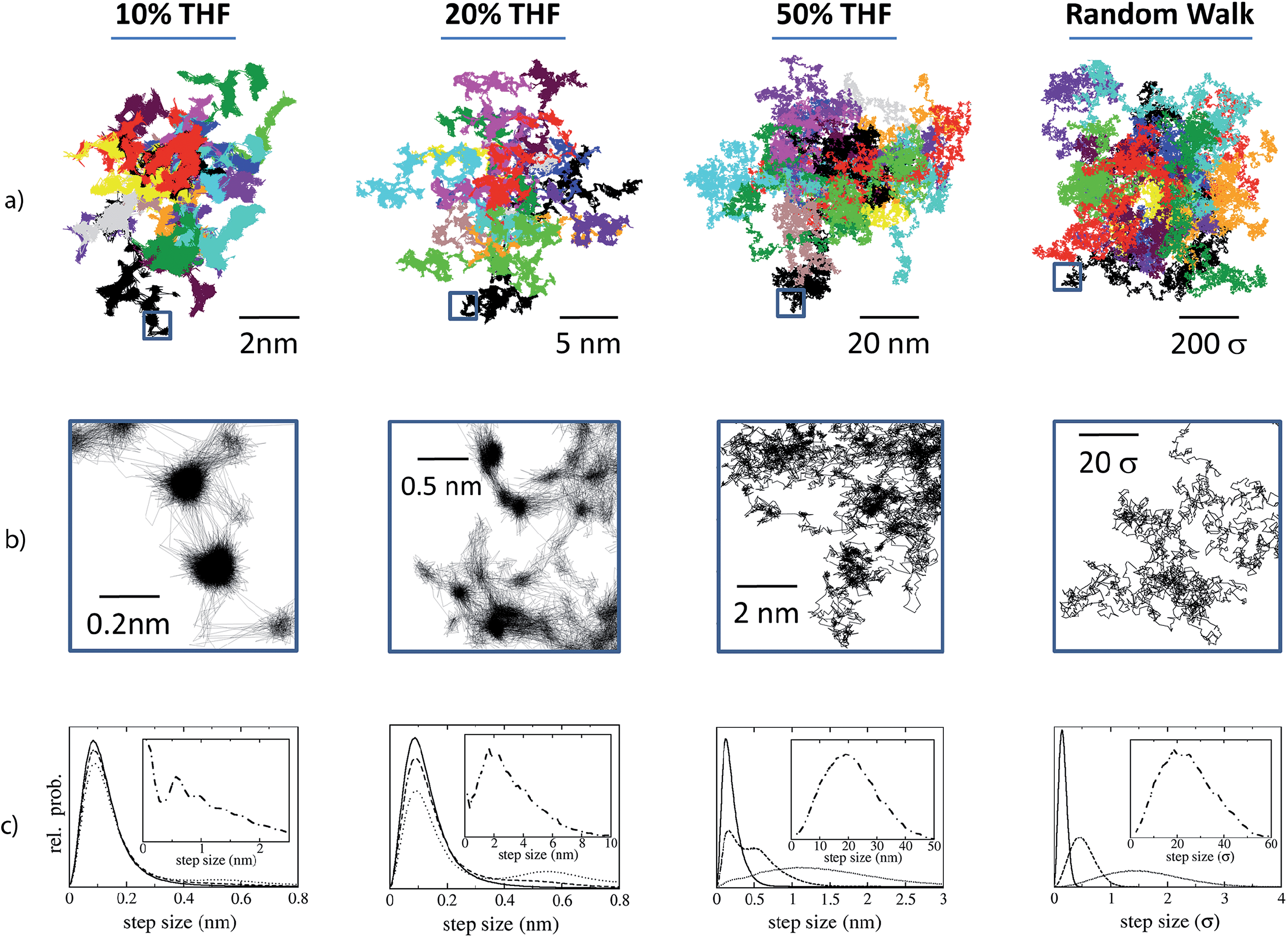 Prediction and validation of diffusion coefficients in a model 