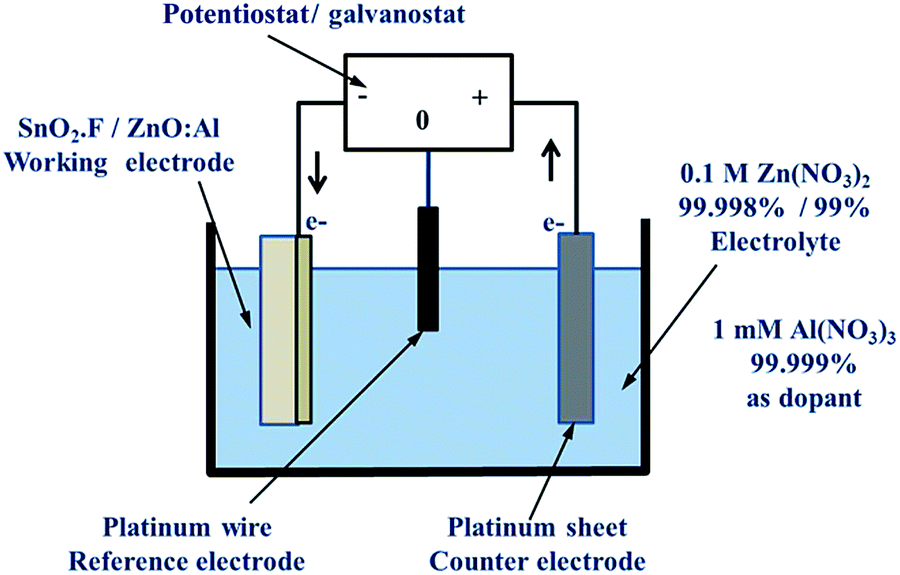 electrochemical plating