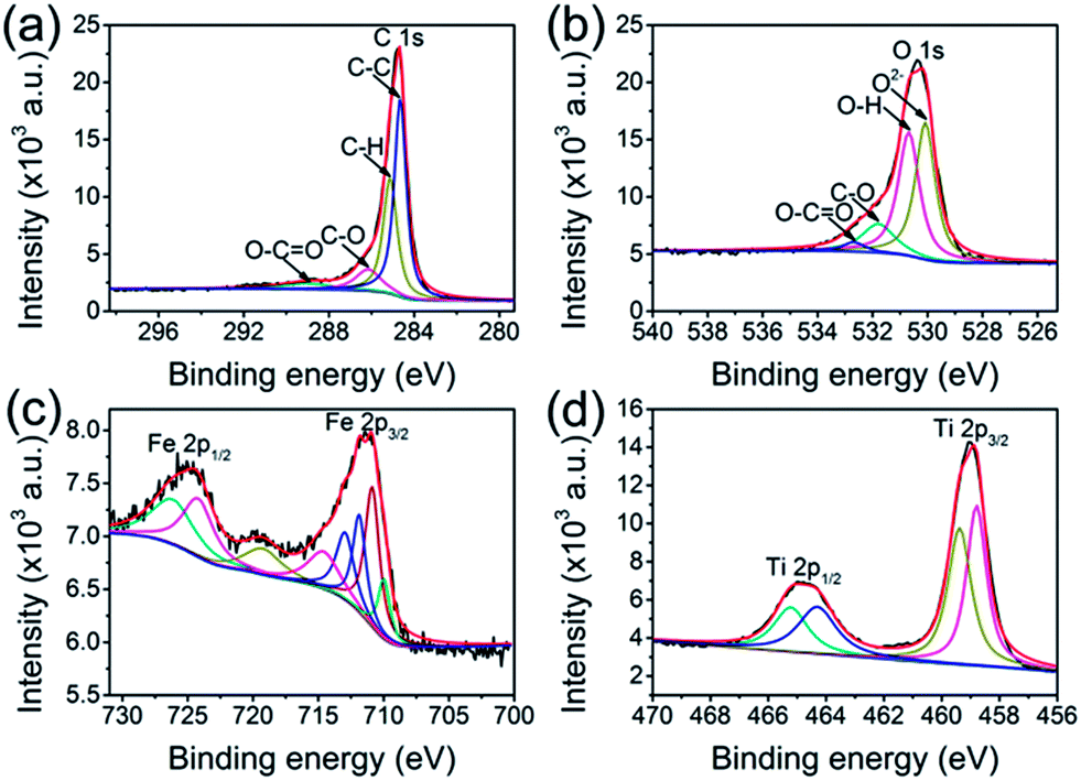 Atomic copper(I)-carbon nitride as a peroxidase-mimic