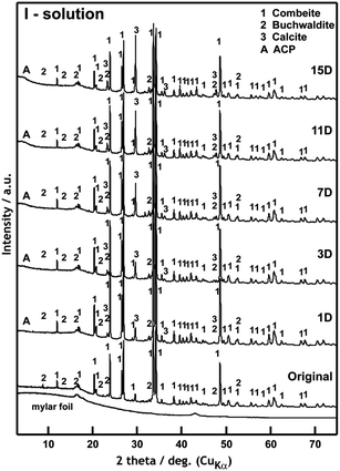 image file: c4tb00187g-f5.tif