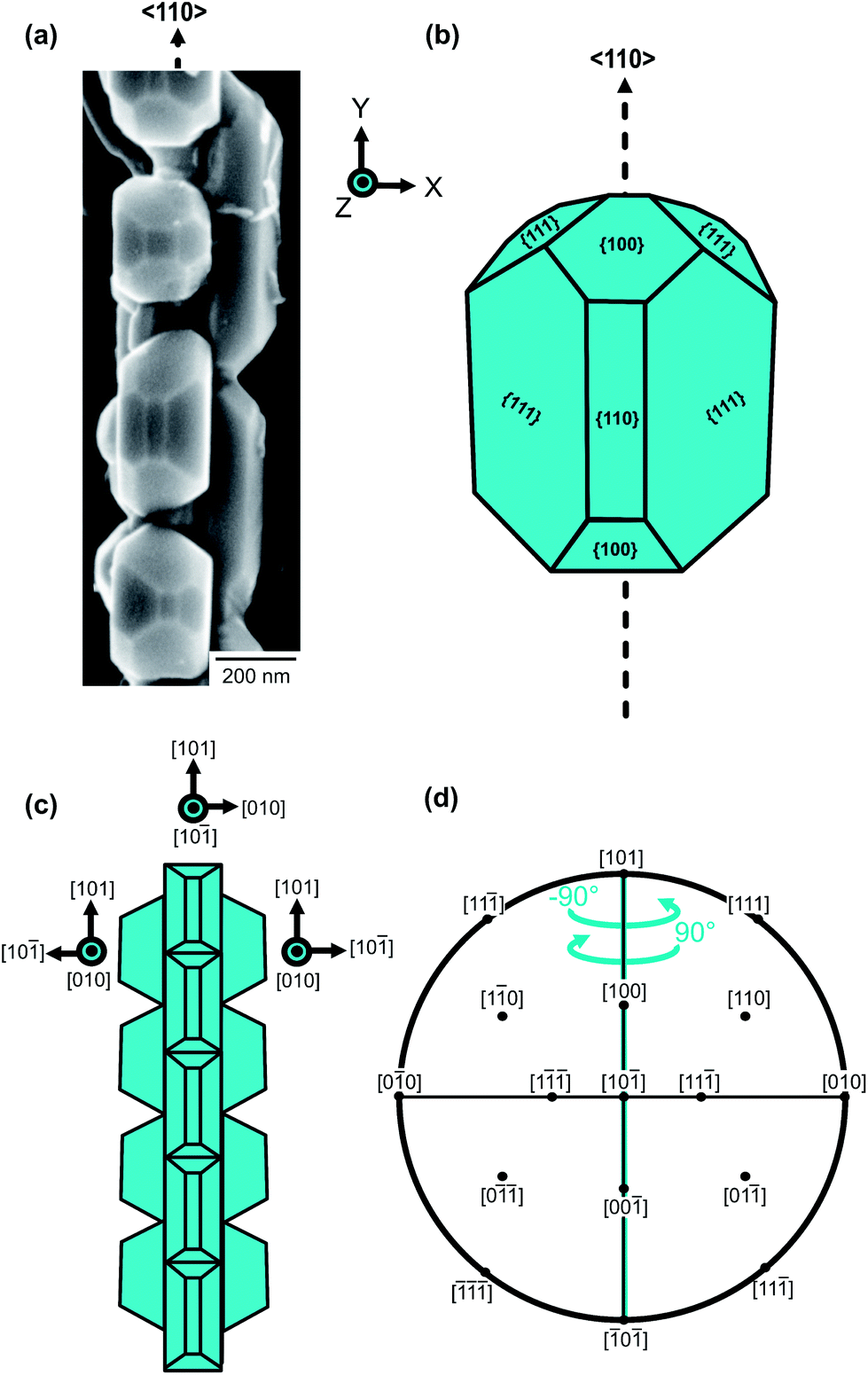【YY】 Cu 2 O polyhedral nanowires produced by microwave