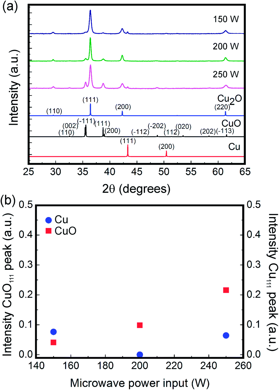【YY】 Cu 2 O polyhedral nanowires produced by microwave