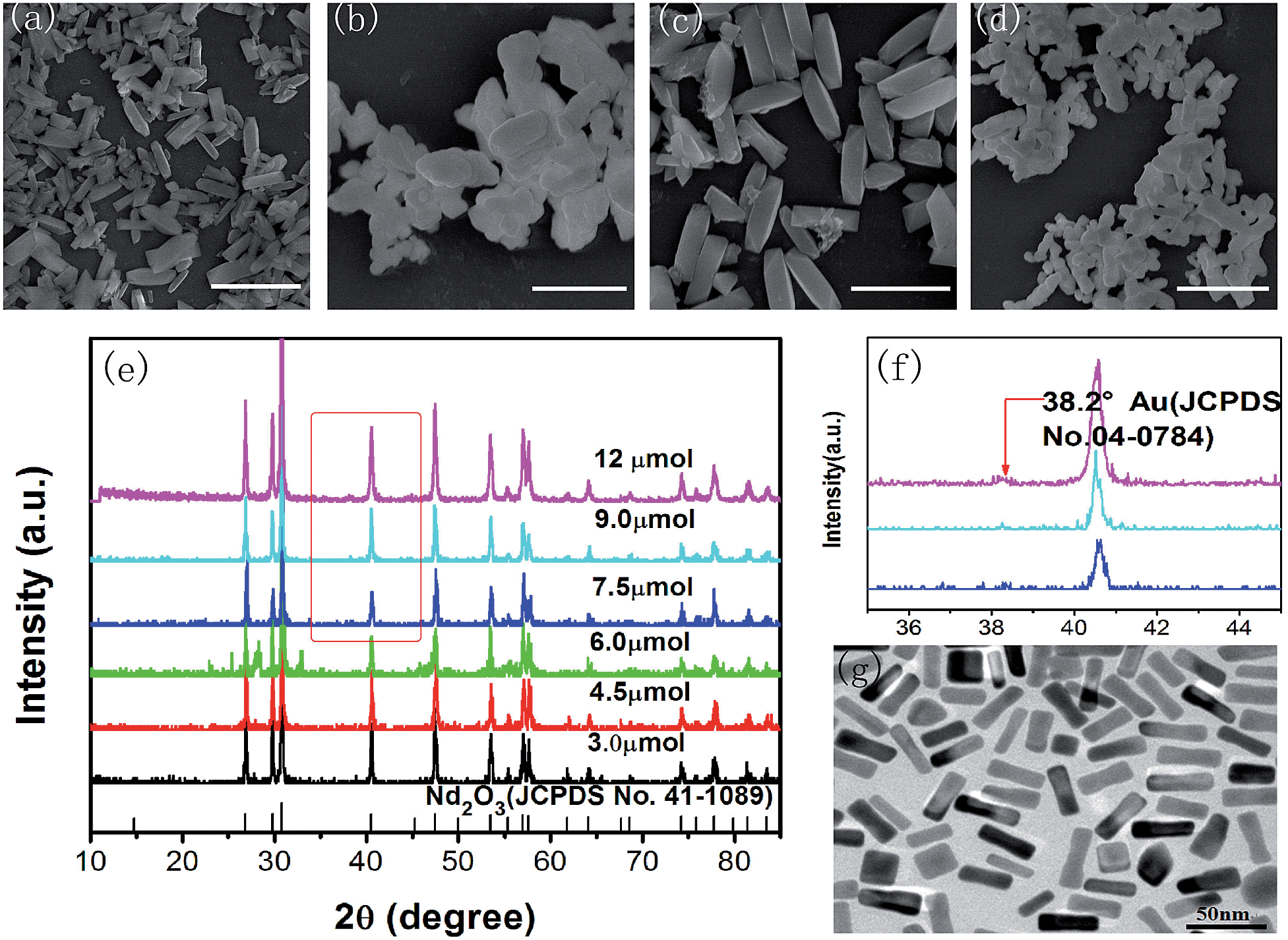 Nd 2 O 3 /Au nanocomposites: upconversion broadband emission