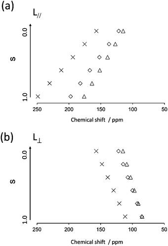 image file: c4tc01687d-f12.tif