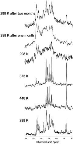 image file: c4tc01687d-f2.tif