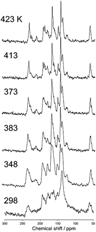 image file: c4tc01687d-f6.tif