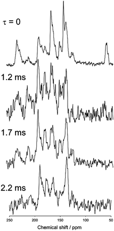 image file: c4tc01687d-f7.tif