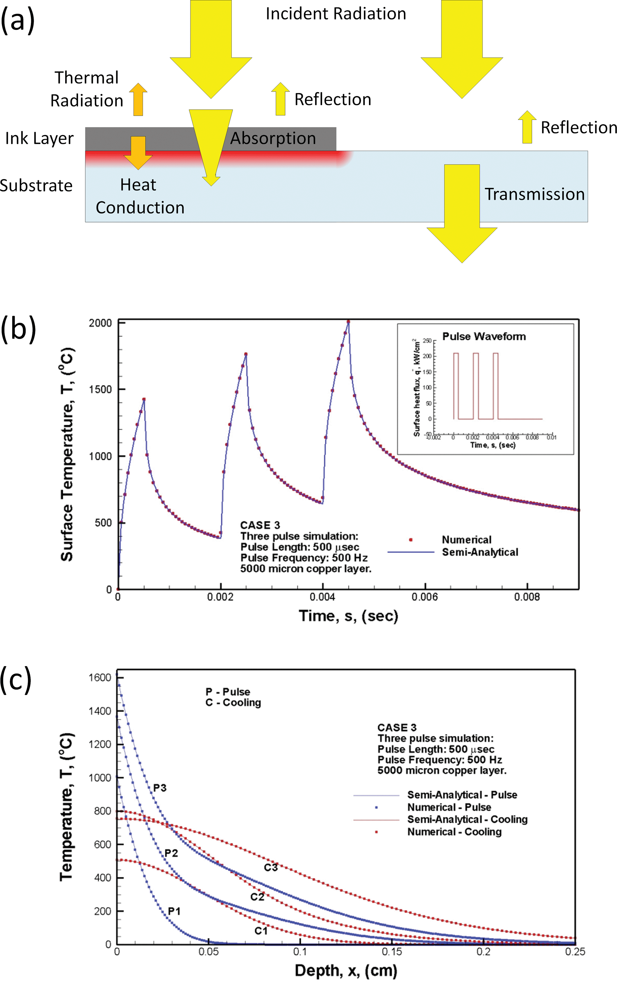 Progress of alternative sintering approaches of inkjet