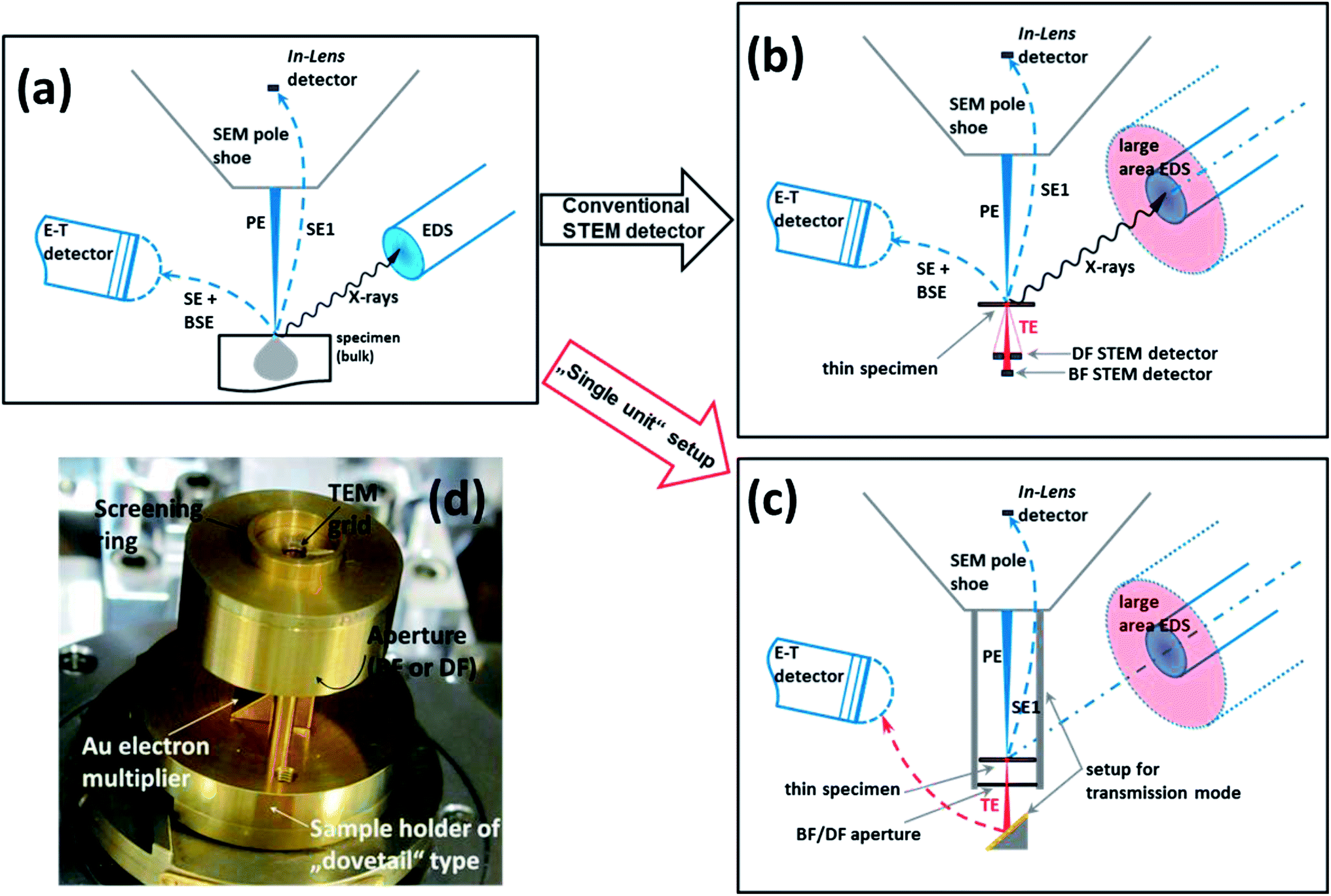 Characterization Of Micro- And Nanocapsules For Self-healing Anti ...