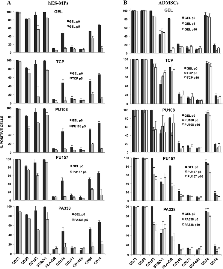A high-throughput polymer microarray approach for identifying defined ...