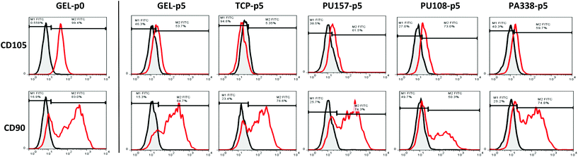 A high-throughput polymer microarray approach for identifying defined ...
