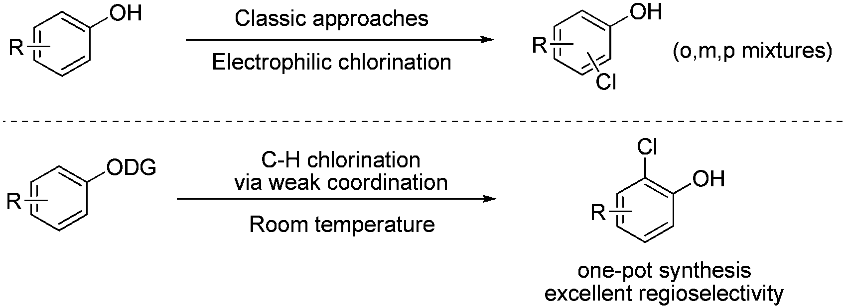 Room Temperature Pd Catalyzed C H Chlorination By Weak