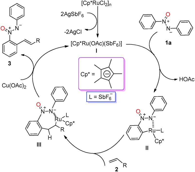 Ruthenium Catalyzed Alkenylation Of Azoxybenzenes With Alkenes Through Ortho Selective C H Activation Chemical Communications Rsc Publishing