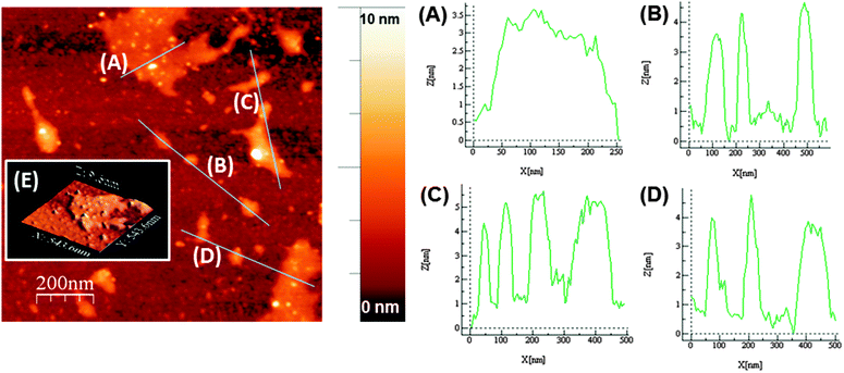 Production Of Few-layer Phosphorene By Liquid Exfoliation Of Black ...