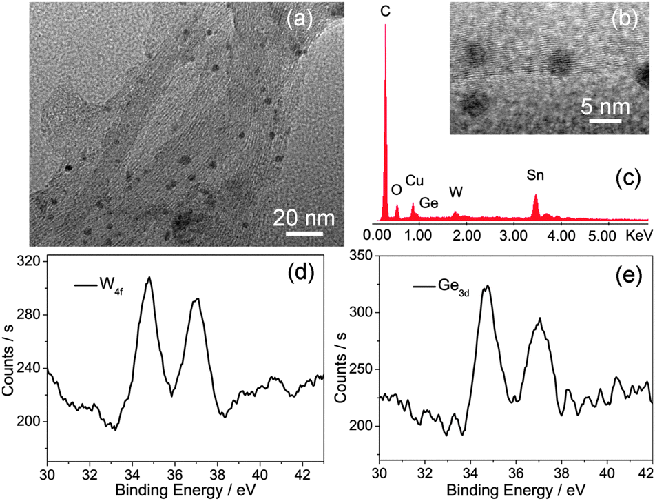 Two Carboxyethyltin Functionalized Polyoxometalates For Assembly On Carbon Nanotubes As Efficient Counter Electrode Materials In Dye Sensitized Solar Cells Chemical Communications Rsc Publishing