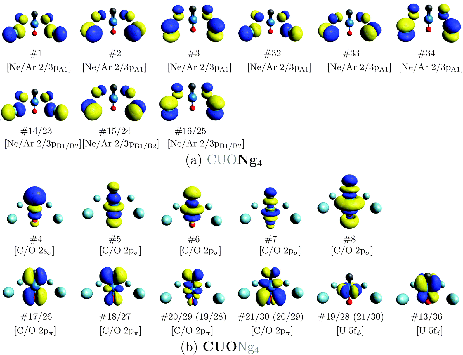 Unravelling The Quantum Entanglement Effect Of Noble Gas Coordination On The Spin Ground State Of Cuo Physical Chemistry Chemical Physics Rsc Publishing