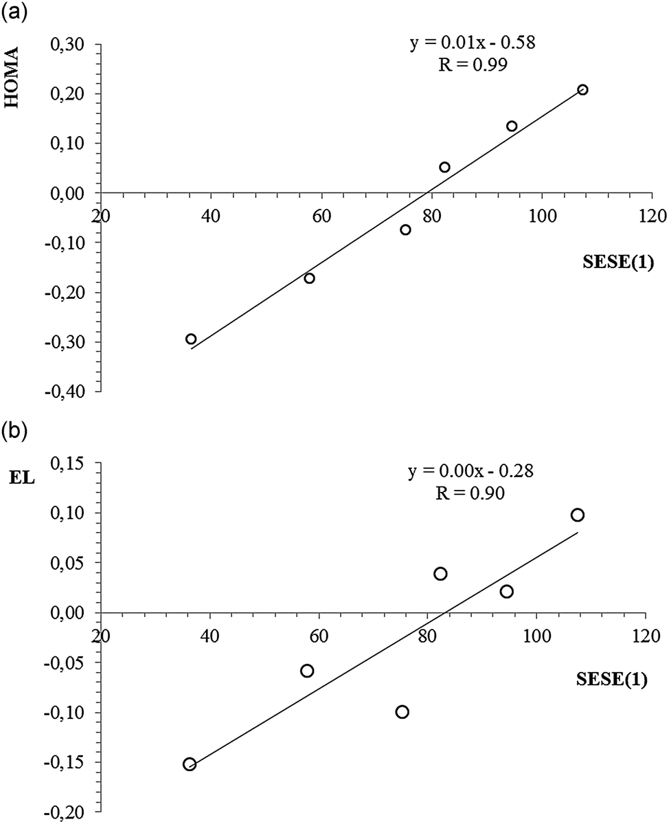 The Substituent Effect On Benzene Dications - Physical Chemistry ...