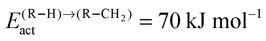 Microkinetics Of Oxygenate Formation In The Fischer Tropsch Reaction