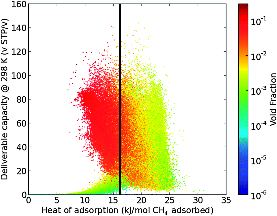 Optimizing Nanoporous Materials For Gas Storage Physical Chemistry Chemical Physics Rsc Publishing