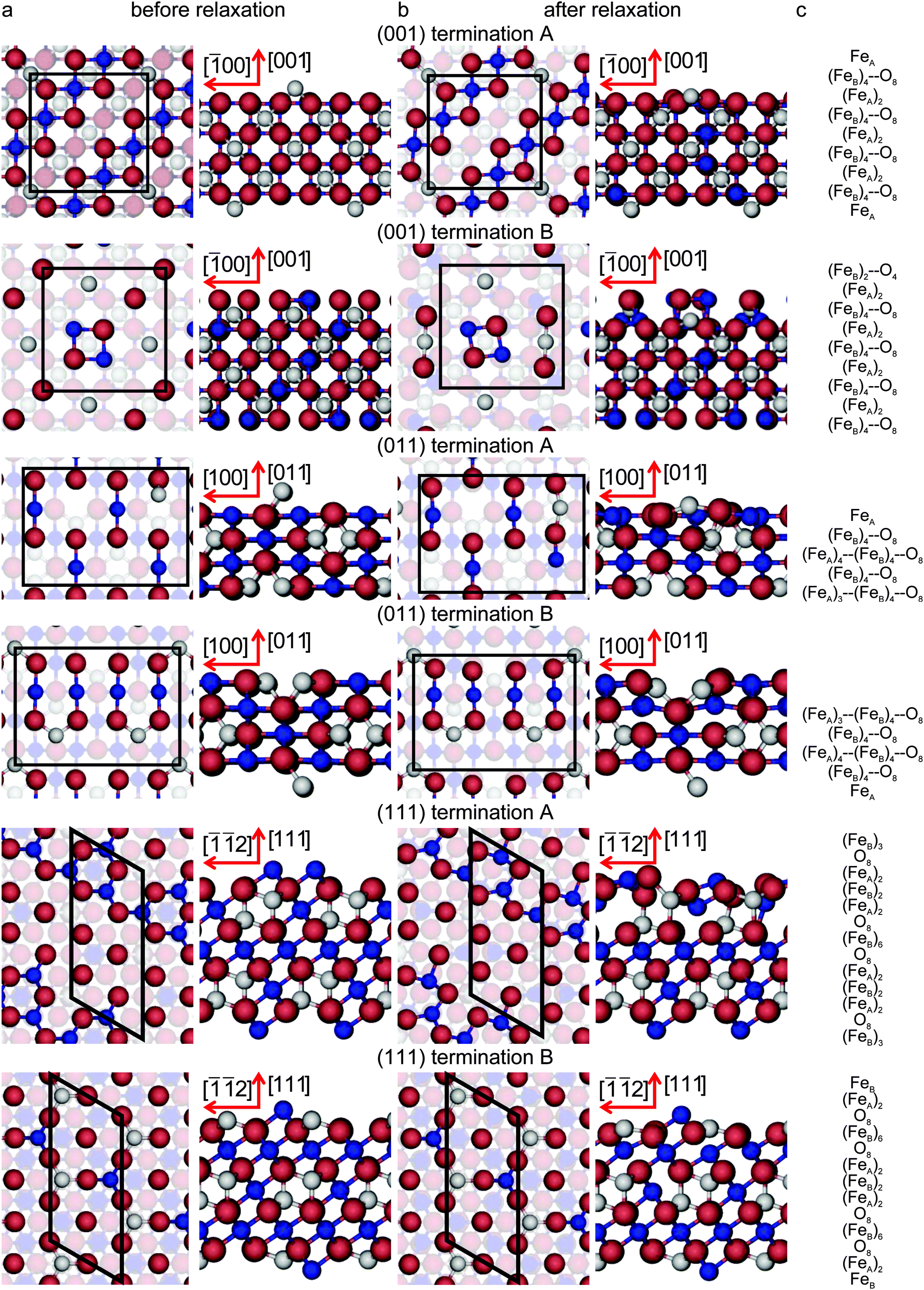 A DFT study of the structures, stabilities and redox behaviour of the