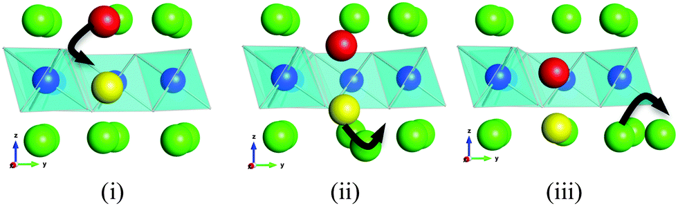 Lithium-ion diffusion mechanisms in the battery anode material Li 1+x V ...