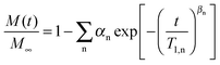 NMR studies on the temperature-dependent dynamics of confined water ...