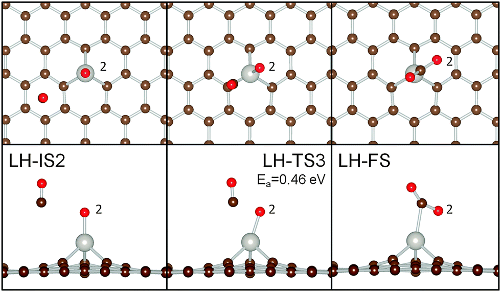 Co Oxidation Catalyzed By Pt Embedded Graphene A First Principles Investigation Physical Chemistry Chemical Physics Rsc Publishing