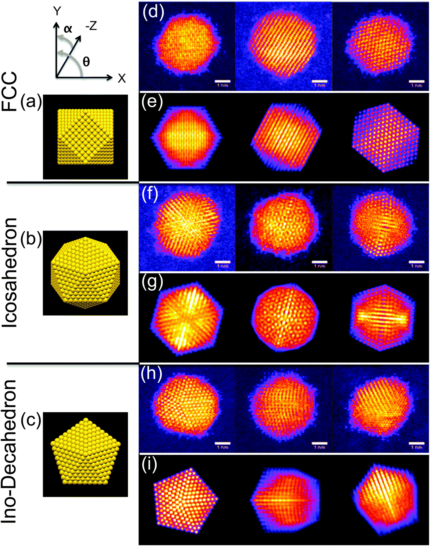 The Effects Of 1-pentyne Hydrogenation On The Atomic Structures Of Size ...