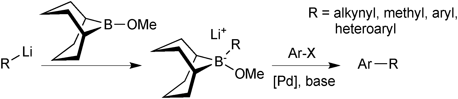 Selection of boron reagents for Suzuki–Miyaura coupling - Chemical ...