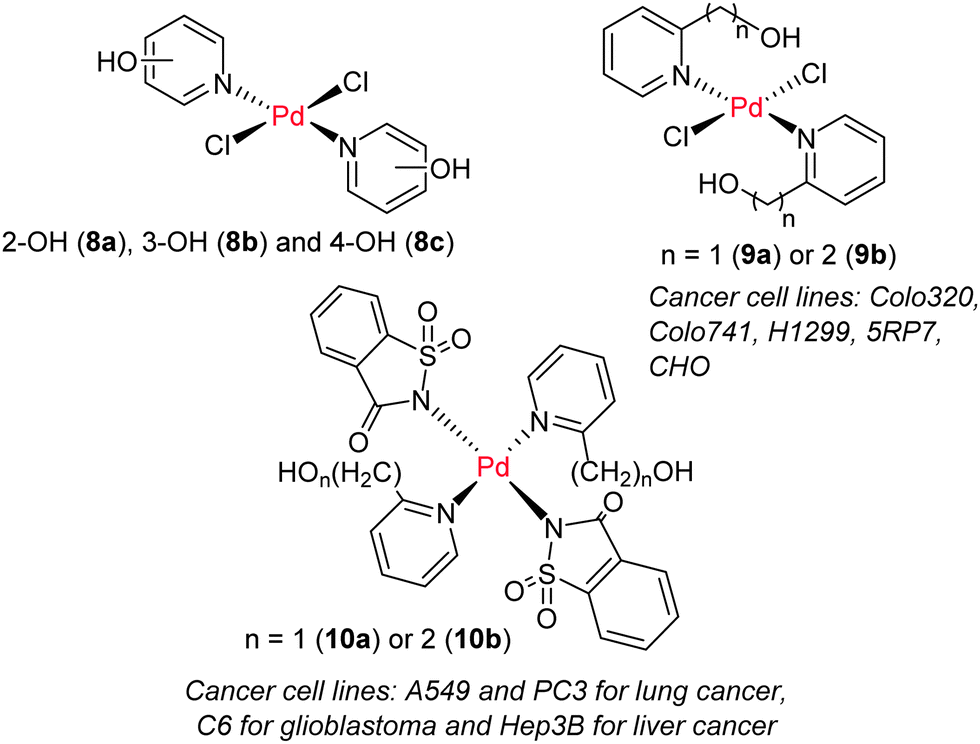 Anti-cancer palladium complexes: a focus on PdX2L2, palladacycles and  related complexes - Chemical Society Reviews (RSC Publishing)
