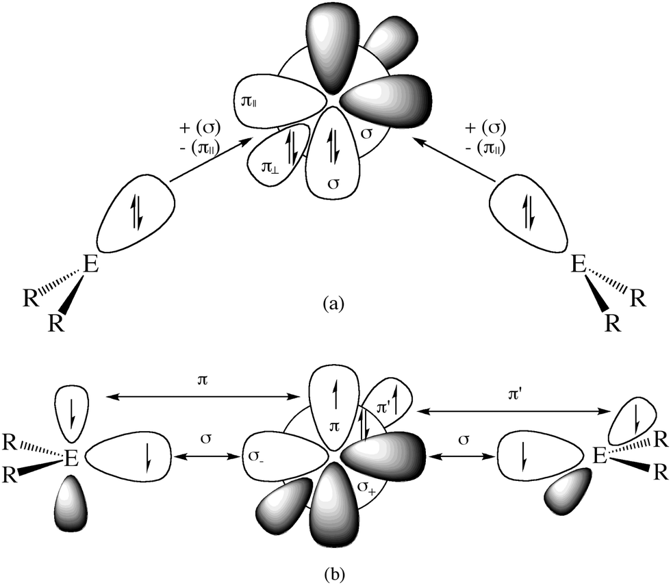 New bonding modes of carbon and heavier group 14 atoms Si–Pb - Chemical ...