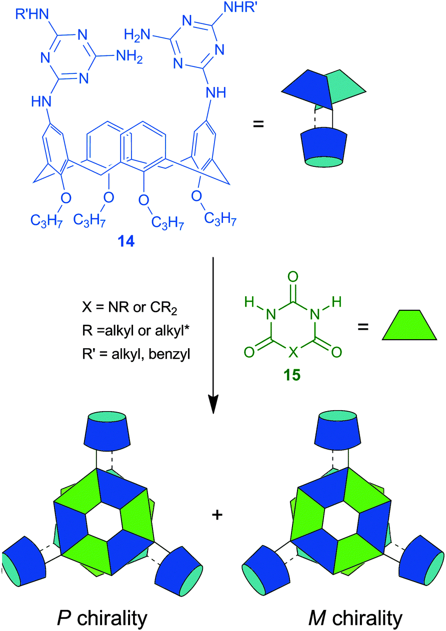 Application Of Electronic Circular Dichroism In The Study Of Supramolecular Systems Chemical Society Reviews Rsc Publishing