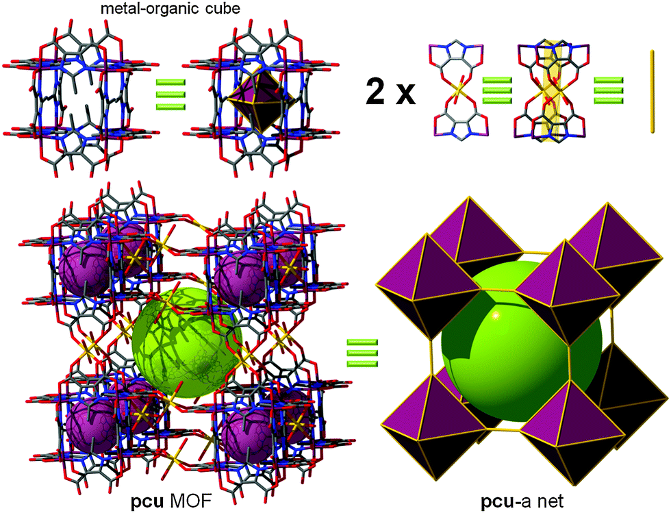 A Supermolecular Building Approach For The Design And Construction Of ...